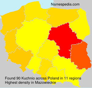 Kuchnio Kuchnio