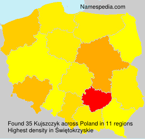 Kujszczyk Kujszczyk