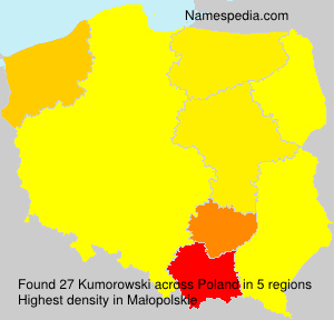 Kumorowski Kumorowski