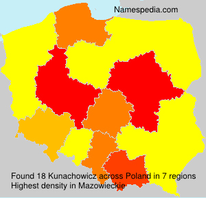 Kunachowicz Kunachowicz
