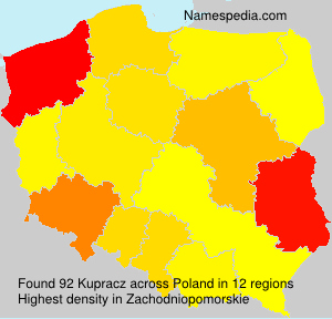 Kupracz Kupracz