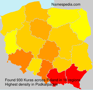 Kuras Kuras