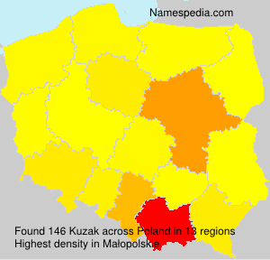 Kuzak Kuzak