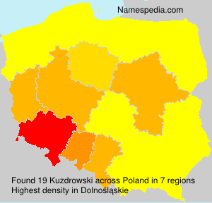 Kuzdrowski Kuzdrowski