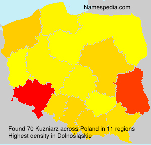 Kuzniarz Kuzniarz