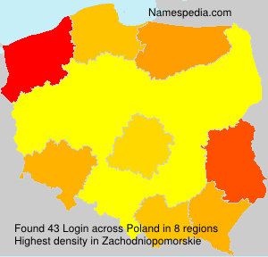 Login Login