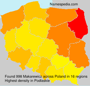 Makarewicz Makarewicz