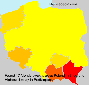 Mendelowski Mendelowski