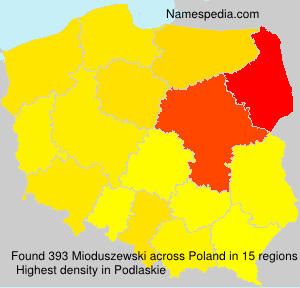 Mioduszewski Mioduszewski