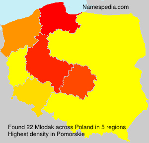 Mlodak Mlodak
