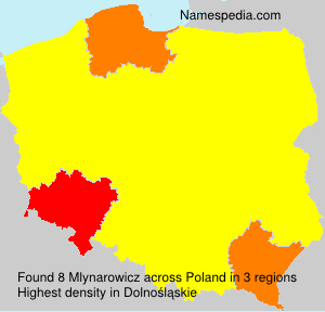 Mlynarowicz Mlynarowicz