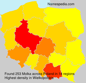 Surname Molka in Poland
