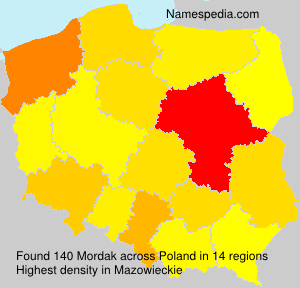 Mordak Mordak