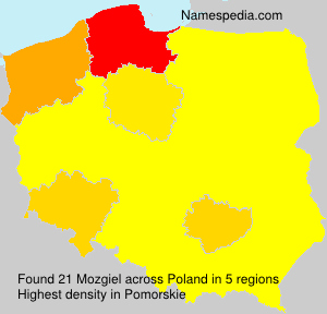 Mozgiel Mozgiel