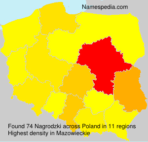 Nagrodzki Nagrodzki