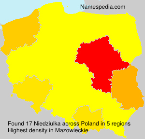 Niedziulka Niedziulka
