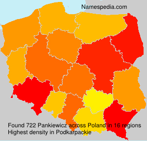 Pankiewicz Pankiewicz