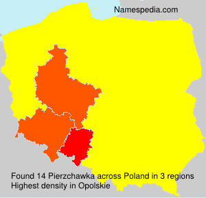 Pierzchawka Pierzchawka