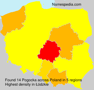 Pogocka Pogocka