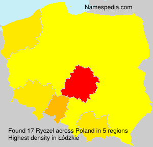 Ryczel Ryczel