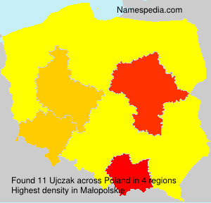 Ujczak Ujczak