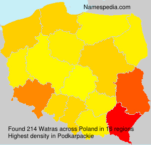 Watras Watras