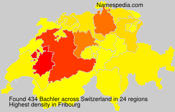 Bachler Bachler