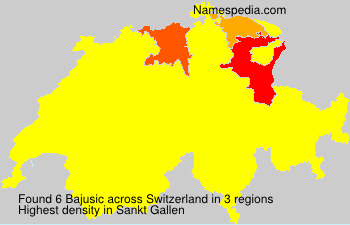 Bajusic Bajusic