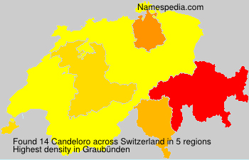 Candeloro Candeloro