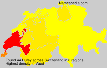 Dufey Dufey