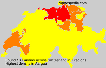 Fandino Fandino
