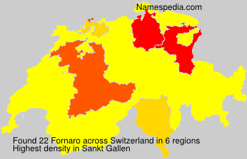 Fornaro Fornaro