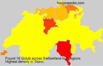 Golub Golub