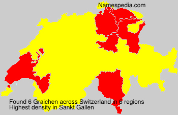 Graichen Graichen