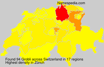 Grobli Grobli