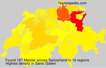 Surname Metzler in Switzerland