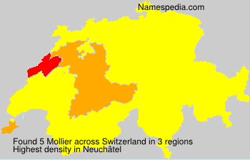 Mollier Mollier