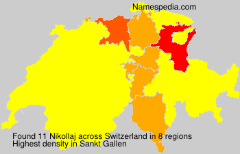 Nikollaj Nikollaj