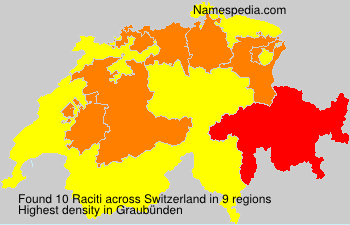 Raciti Raciti