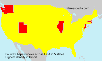 Asparouhova Asparouhova