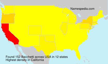 Bacchetti Bacchetti
