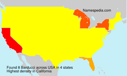 Surname Barducci in USA