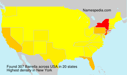 Barrella Barrella