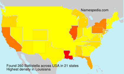 Battistella Battistella