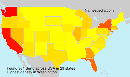 Berto Berto