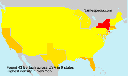 Surname Bertuch in USA Surname Bertuch in USA