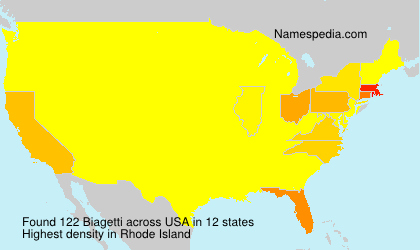 Biagetti Biagetti