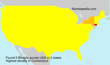Biraglia Biraglia