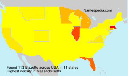 Bizzotto Bizzotto