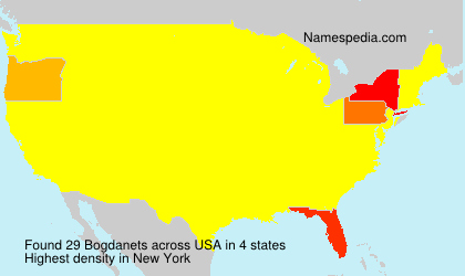 Bogdanets Bogdanets